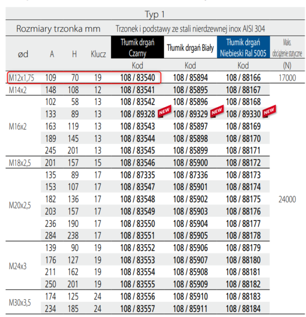 specyfikacja stopki wahliwej